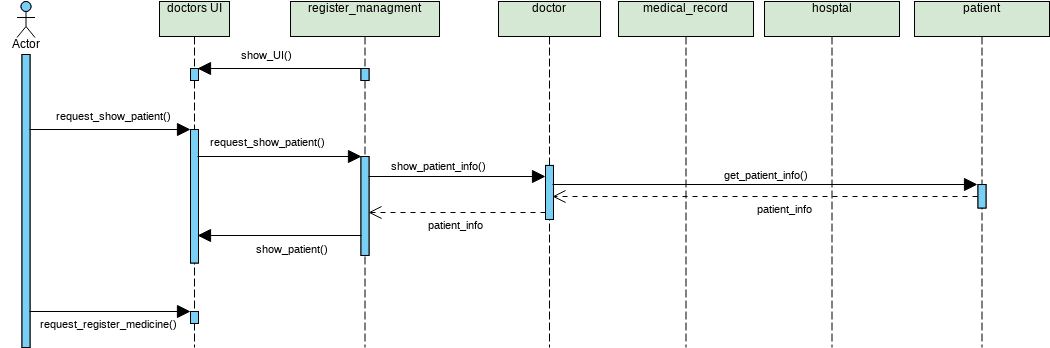 Sequence Diagram Bank Quote Example | Visual Paradigm User-Contributed ...